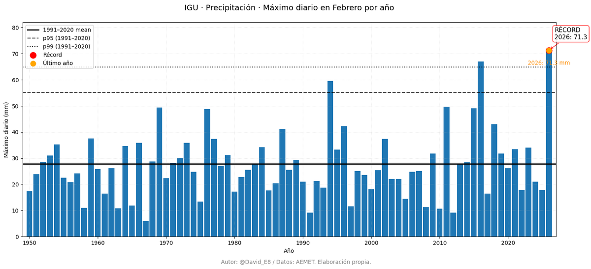 David Espín tweet media