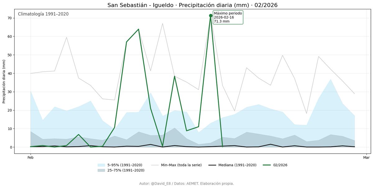 David Espín tweet media