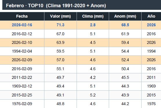 David Espín tweet media