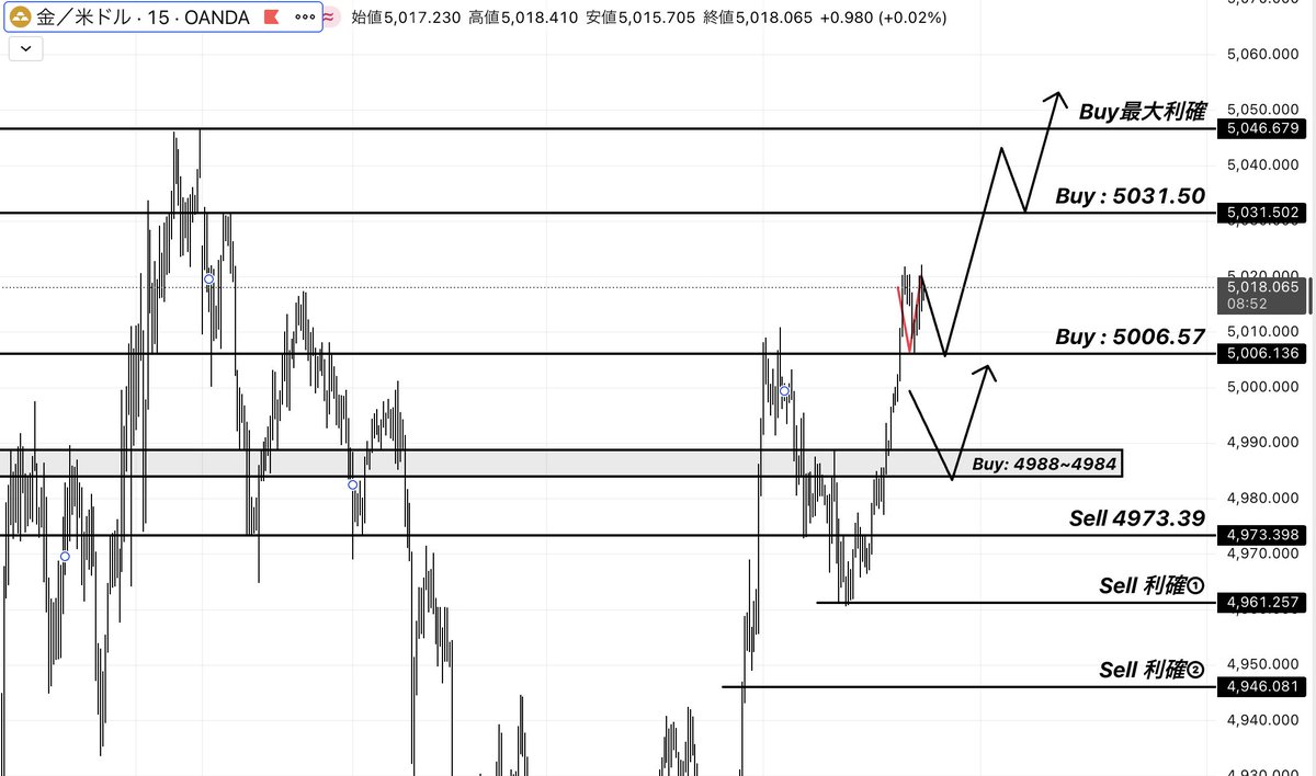 アーサー@GOLD tweet media