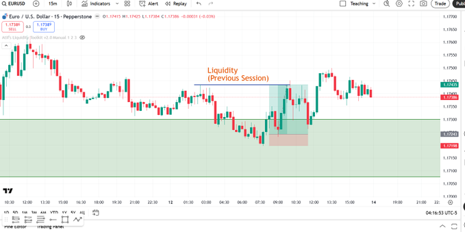 FVG Money Printer Strategy:

1) 4H FVG

2) 15M OB

3) Entry

4) Target previous session Liquidity

5) Repeat until rich

Full PDF in the pinned tweet!