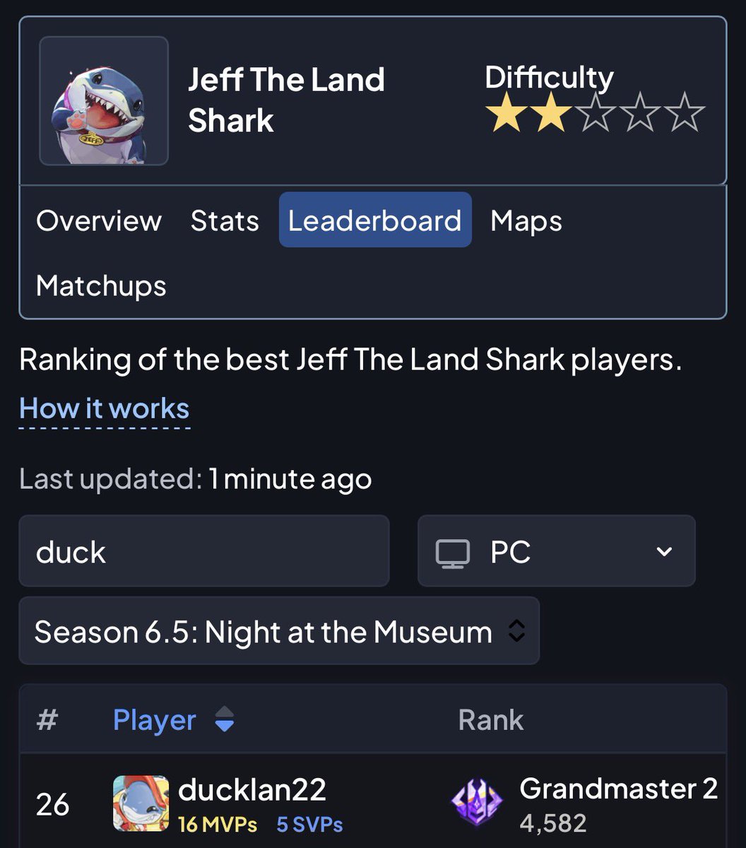 ducklan22's tweet photo. @Snowbelltime didn’t think i was this good at jeff 🤔 https://t.co/LAPF59A1D9