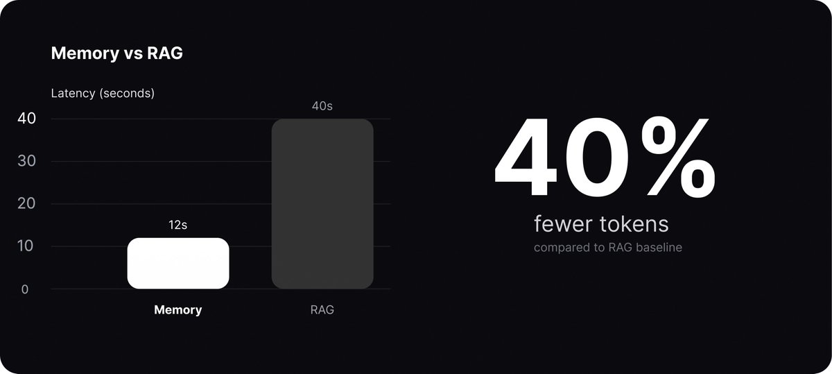 Image shared by Armin