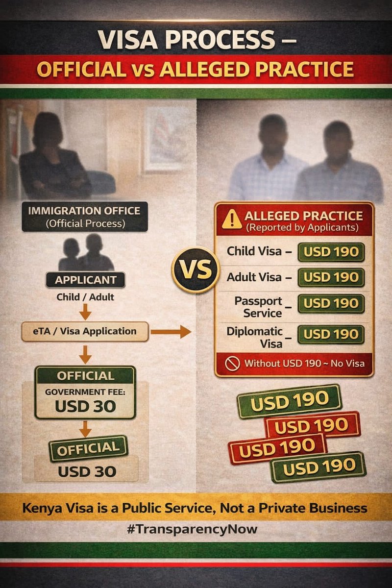We are submitting all relevant materials to appropriate oversight and investigative authorities for independent review.Russian scandal
#RogueImmigration 
ReferralVisa190-USD