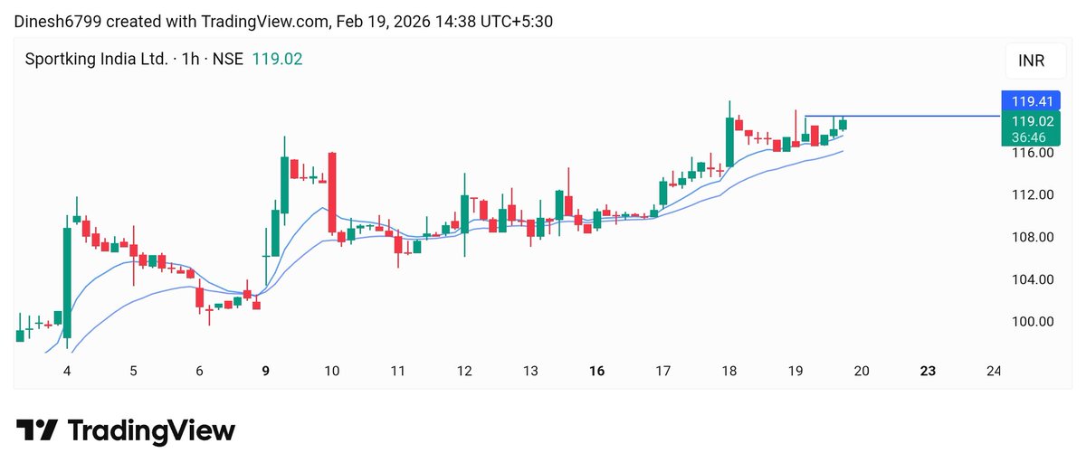 Invest_With_Dinesh tweet media