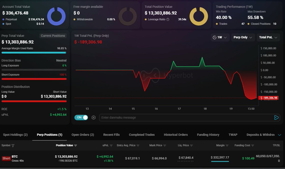 CryptoWithJoe's tweet image. 40x BTC short whale with a $13.3M position, 100% on the short side, and already down nearly $190K on the week.

If this guy gets squeezed, that’s a lot of forced buy pressure waiting above – remember, every over‑levered whale short is future fuel for the next leg up.