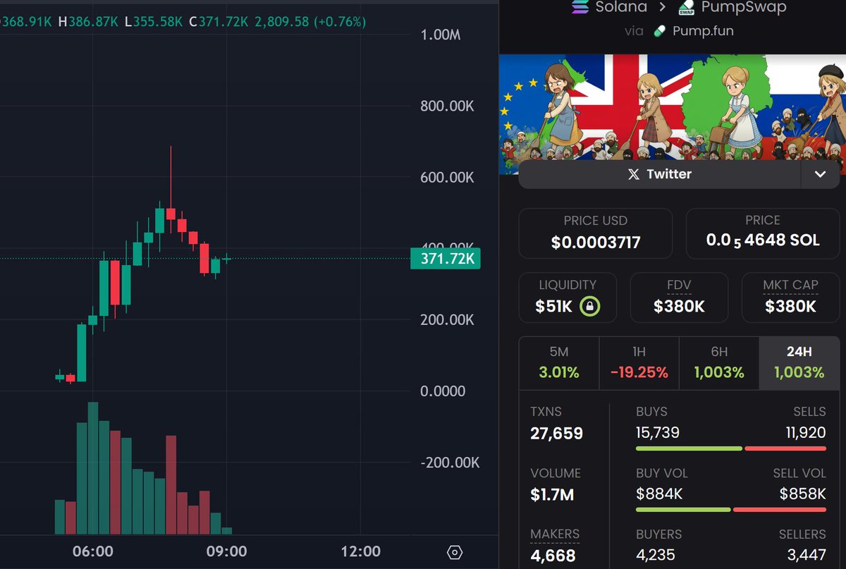 rutradebtc's tweet image. Aped $MOM, a meme which is going viral recently

Clear narrative + high shareability and based on deportation

“Mom” is a globally understood symbol of authority, discipline, protection and order

Every culture recognizes the concept of a strict but caring maternal figure for