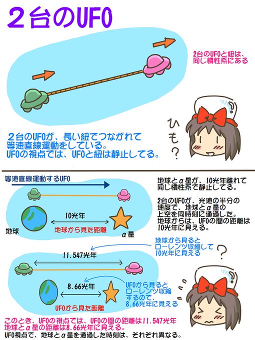 売れのこったブラウン管のおはなし。(1769)

2台のUFO 
