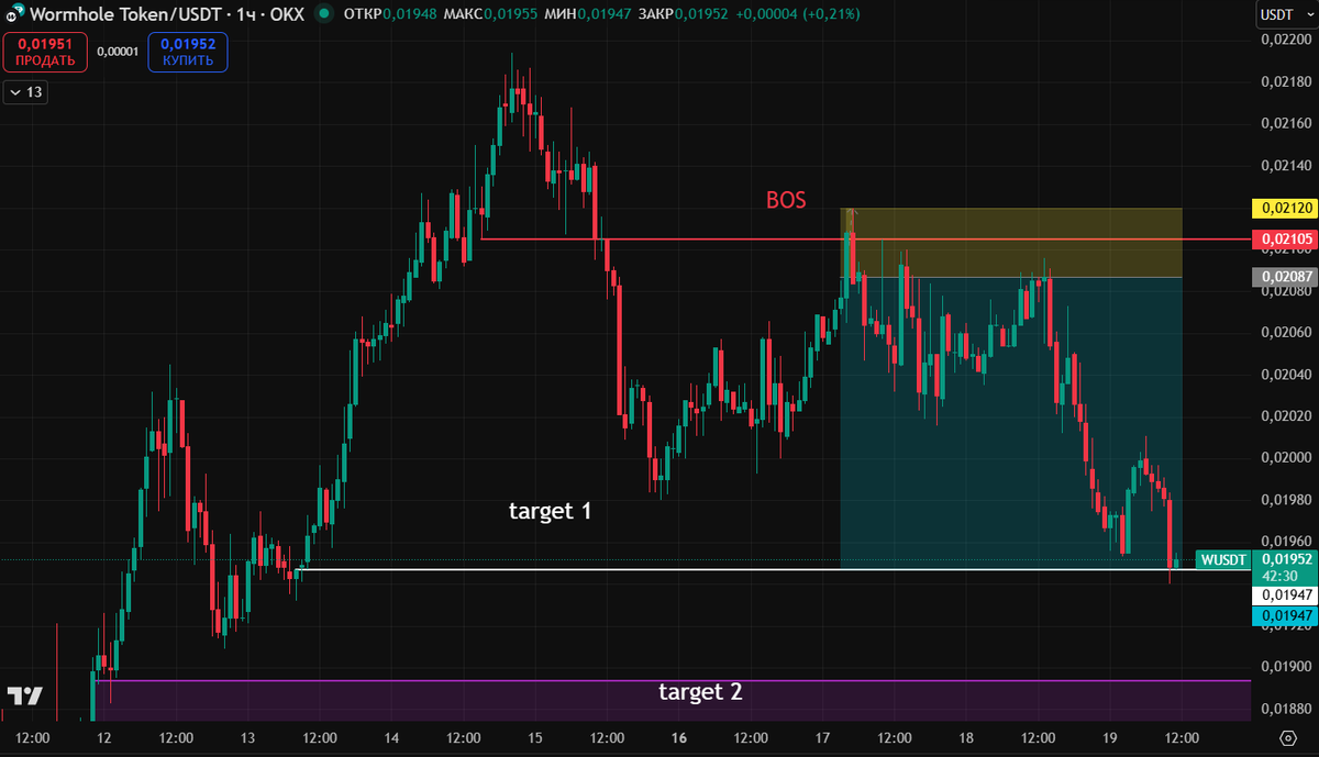 Good deal 👍
x.com/crypto_borland…