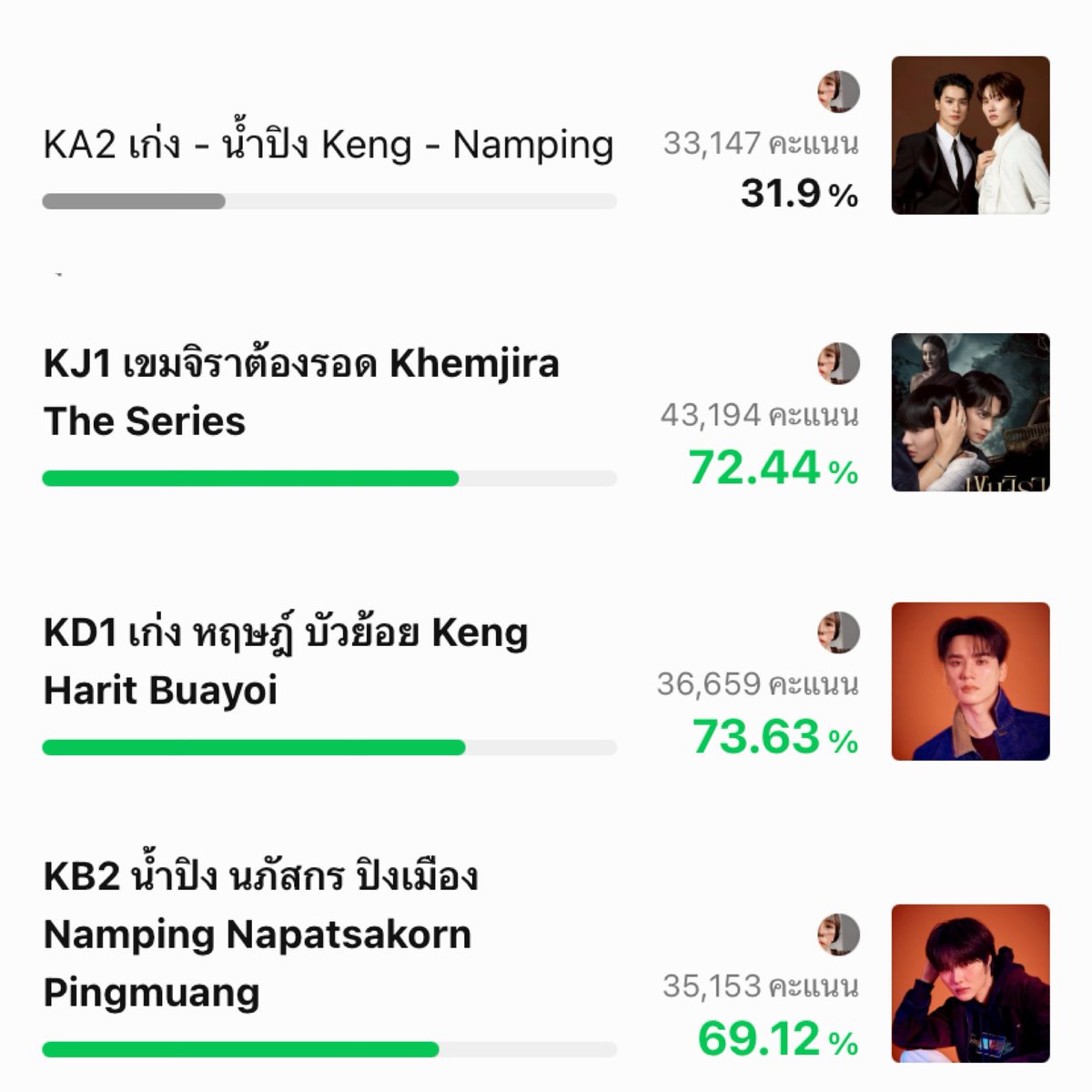 _jxnepnd's tweet image. เก่งน้ำปิง : liff.line.me/1454988218-Njb…

เขมจิราต้องรอด : liff.line.me/1454988218-Njb…

เก่ง หฤษฎ์ : liff.line.me/1454988218-Njb…

น้ำปิง นภัสกร : liff.line.me/1454988218-Njb…

อย่าลืมโหวตกันน้าา โหวตฟรีวันละ 1 ครั้งคับ จิ้ม ๆ ด่วนเลย คะแนนคู่อยู่อันดับ 2 มาหลายวันแร้ว 

#เก่งน้ำปิง #Kengnamping