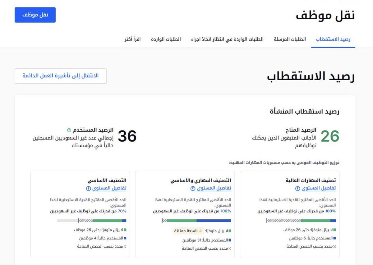 غرم الزهراني | مال واعمال ® tweet media