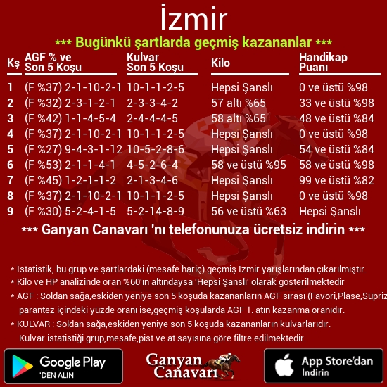 İzmir İstatistikleri ✍️ 

Canavarı Keşfet 👉 ganyancanavari.com.tr/kesfet/
#atyarışı #ganyancanavari #tjk