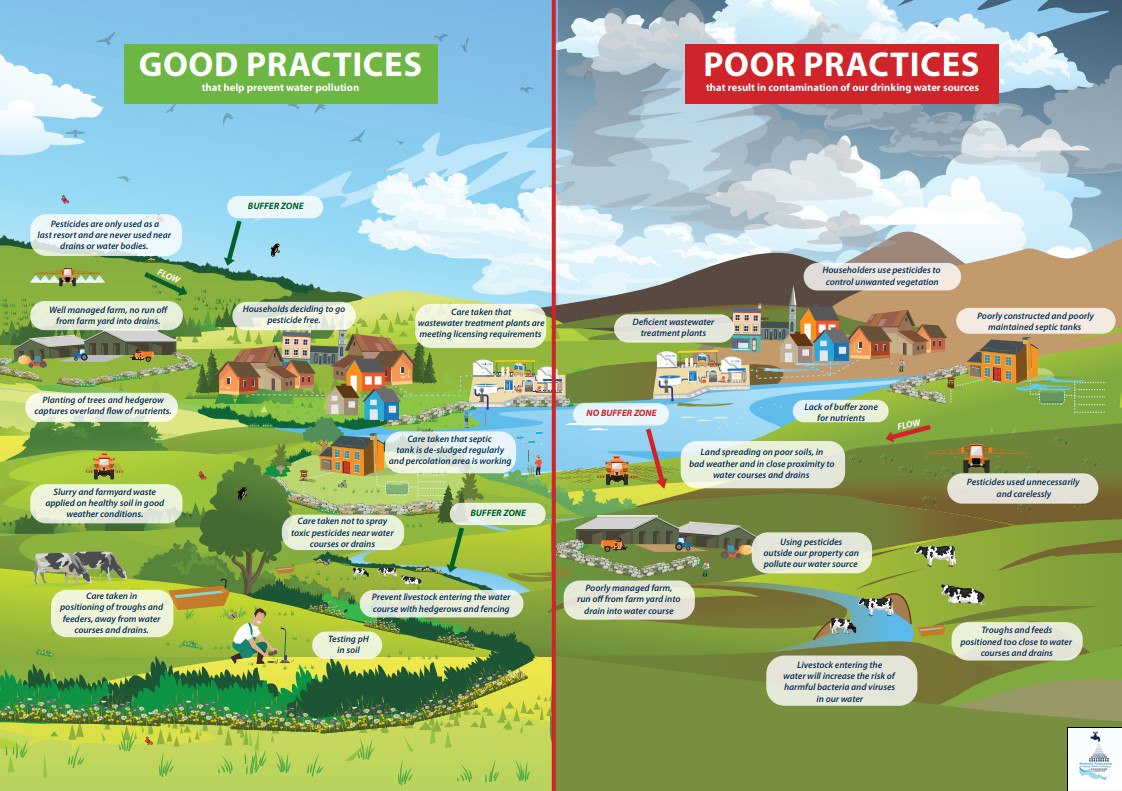 National Federation of Group Water Schemes tweet media