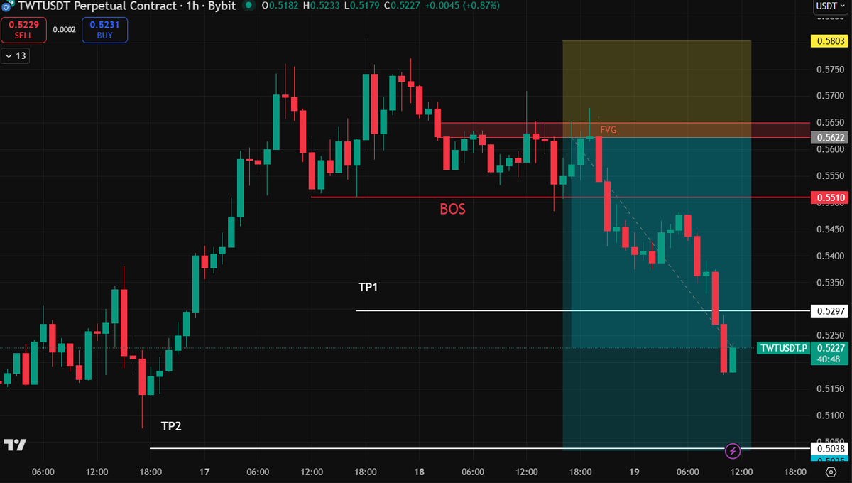 Good deals. Want more? Follow me. Like what I do? Drop a 👍x.com/crypto_borland…