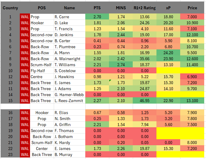 Fantasy Rugby Expert tweet media