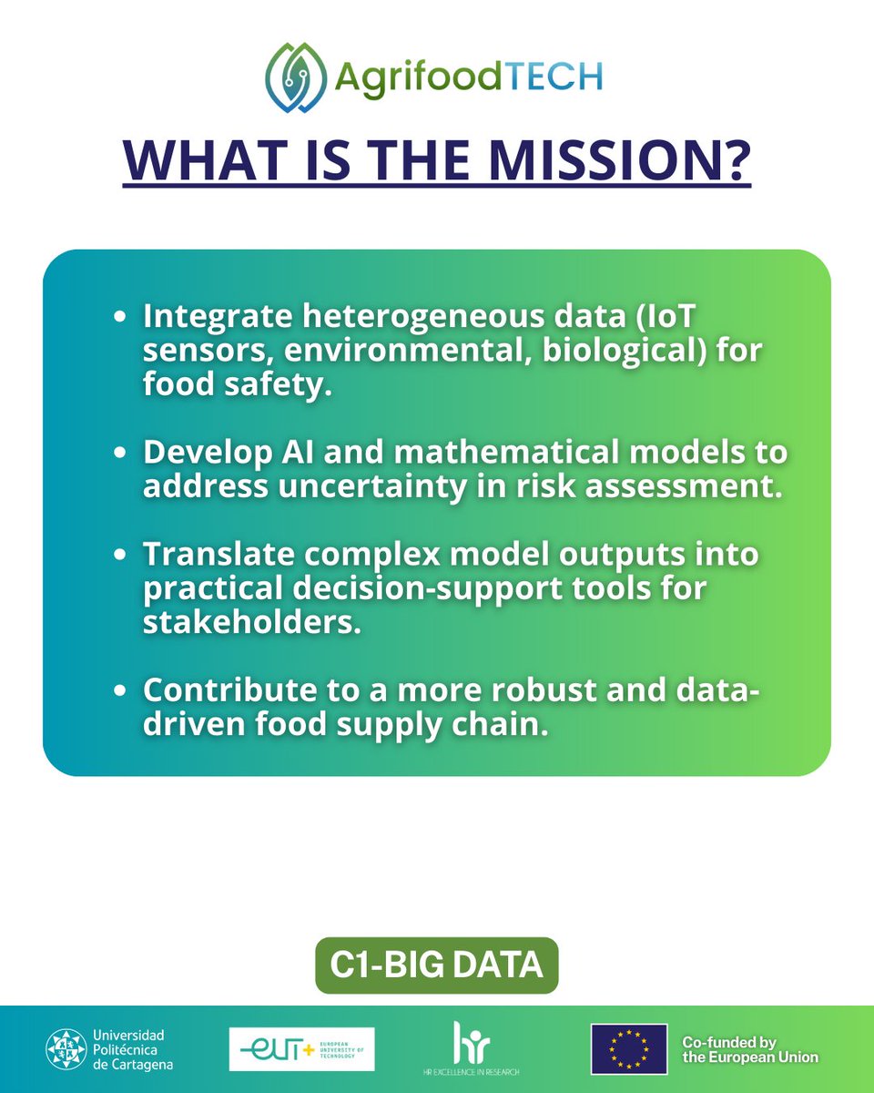 AgrifoodTECH Project tweet media