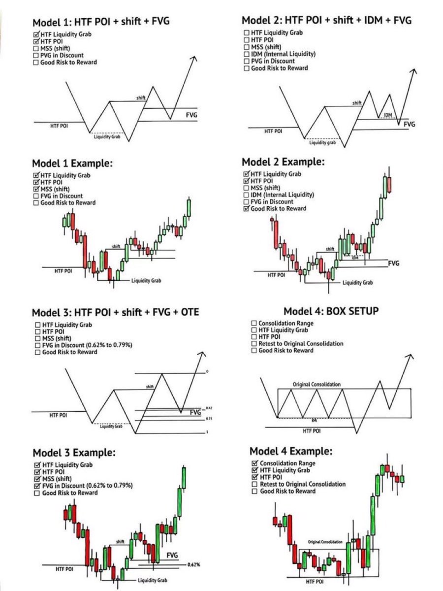 🚨 XRP HOLDERS - THEY DON’T WANT YOU TO SEE THIS

This information was never meant for retail eyes.

But I’m done watching people get slaughtered by algorithms designed to take your money.

Stop trading against them. Start trading WITH them.

Here are the 4 execution models they