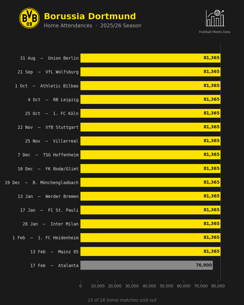 Football Meets Data tweet media