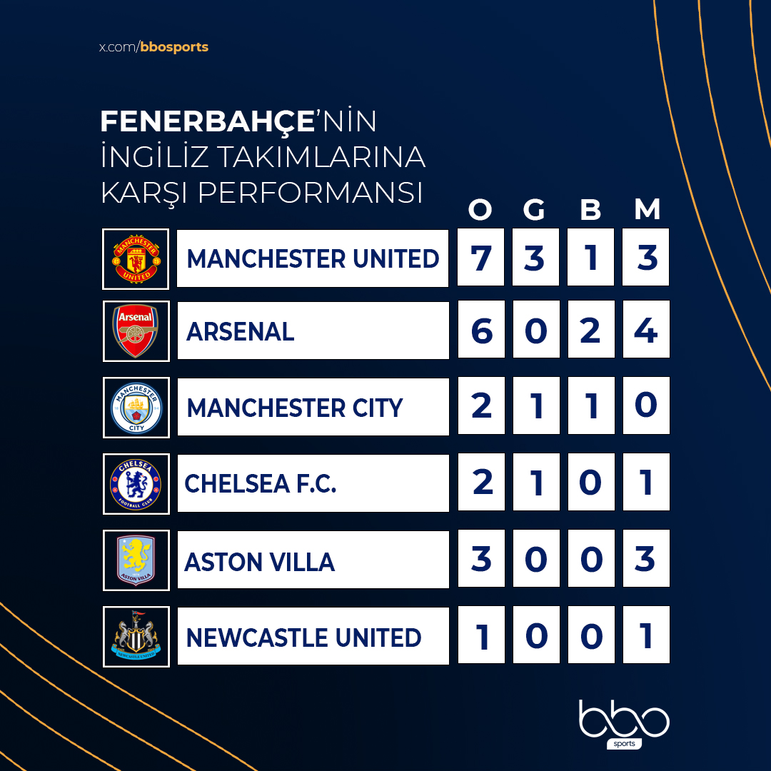 BBO Sports tweet media