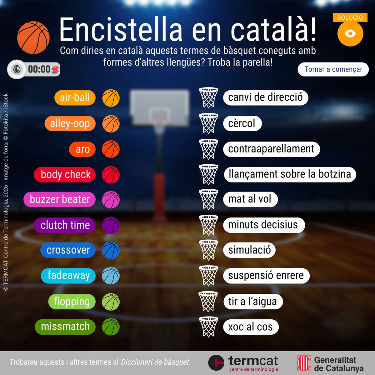 🏀 Publiquem 'Encistella en català!', un joc interactiu per a descobrir els termes del bàsquet!

Cal relacionar cada terme anglès o castellà amb un dels equivalents corresponents en català. Som-hi! 👇

termcat.cat/ca/actualitat/…

<a href="/FCBQ/">FCBQ</a>