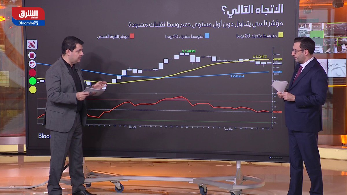 اتجاه عرضي لسوق الأسهم السعودية "تاسي" مع بداية شهر رمضان المبارك.. فما الاتجاه المتوقع اليوم بنهاية الجلسة وهل سنشهد تراجعات أسبوعية؟ 