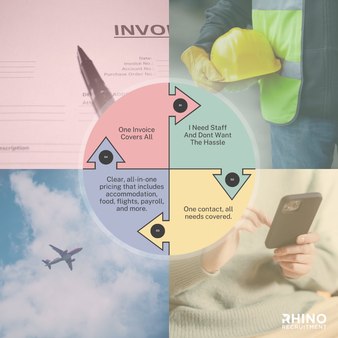One invoice. One contact. No running around.

When you need staff, you want it handled properly. Recruitment, compliance, payroll, travel, and accommodation. All covered.

That’s what all-in-one staffing should look like.