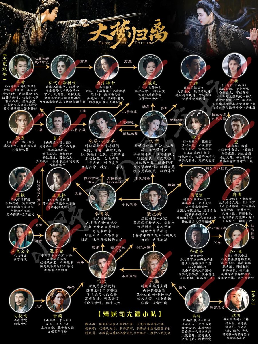 เพื่อนแนะนำให้ดูเรื่องนี้ #ห้วงฝันหวนคืน เพื่อนบอกจบดีแบบมีน้ำตาจำนวนมาก = ??? ยังไงนะ 😂
เพื่อความชัวร์เลยเซิร์ชดูรายละเอียด ชั้นเจอลิสต์ตัวละครที่รอดชีวิต ... อืม เหมือนถูกลวงมาสังหารเลยคุณน้าาาาาา 🫠🫴 ชอบแนวจีนโบราณแฟนตาซีอยู่แล้ว อยากดูอยู่เหมือนกัน แต่ขอเวลาทำใจสักหน่อย😭