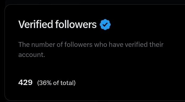 Need more 71 verified followers 
With your help I can complete it today 
Am following back.

Say Hi 
let me follow u.