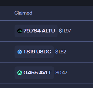 Fosky68's tweet photo. Mientras tanto, el proyecto de @alturax sigue haciendo su trabajo y #Merkl continua gestionando los rendimientos
✳️Desde que empecé lo que he generado ha sido esto. Teniendo en cuenta que el token $ALTU aún no ha salido, no puedo decir aún que es un excelente resultado ni mucho menos.
Pero aún así, por dejar depositado tu moneda estable, está generando más que otras muchas plataformas (recuerda que además de esto, generamos un APY de base del 21%)👀
✳️ La base del APR base de ~20% del Vault de múltiples estrategias se ve reforzada por recompensas de Merkle e incentivos de tokens. Es decir, que #AlturaX no acuña tokens para financiar el rendimiento.
✳️ Me gusta que siga teniendo un APY general bastante bueno (por encima del 88%) y que su TVL siga aumentando. Actualmente se encuentra por encima de los 4M TVL.
Os dejo mi enlace por si queréis usar el protocolo. Como siempre, os invito a que dejéis los vuestros en los comentarios 😉
🔗https://t.co/hqmeu2koc7
Un saludo y a seguir trabajando! 🤠