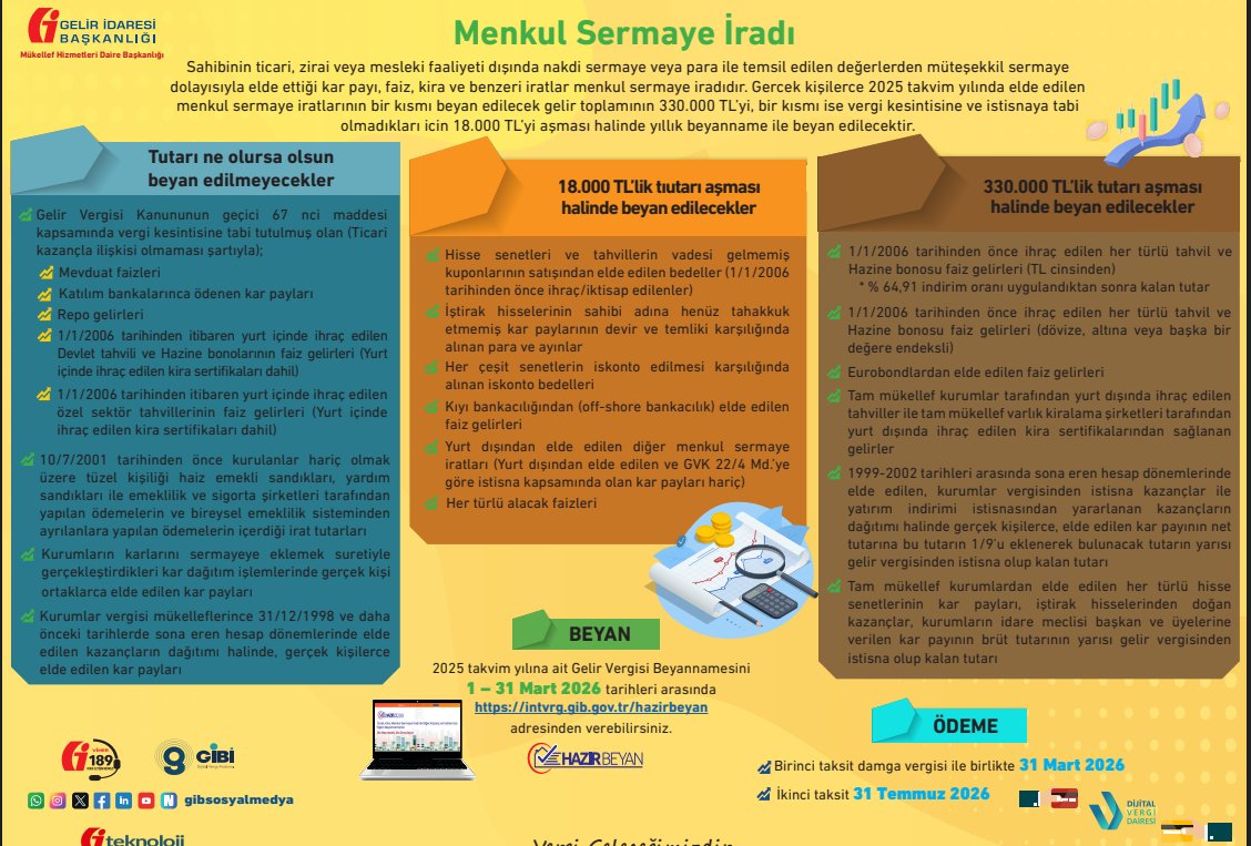 📌2025 yılında Elde edilen Menkul Sermaye İradının 2026 yılında Beyanı ve Özellikli Hususlar
(19 Şubat 2026/Güncel)

✍️Sahibinin ticari, zirai veya mesleki faaliyeti dışında nakdi sermaye veya para ile temsil edilen değerlerden müteşekkil sermaye dolayısıyla elde ettiği kar payı,