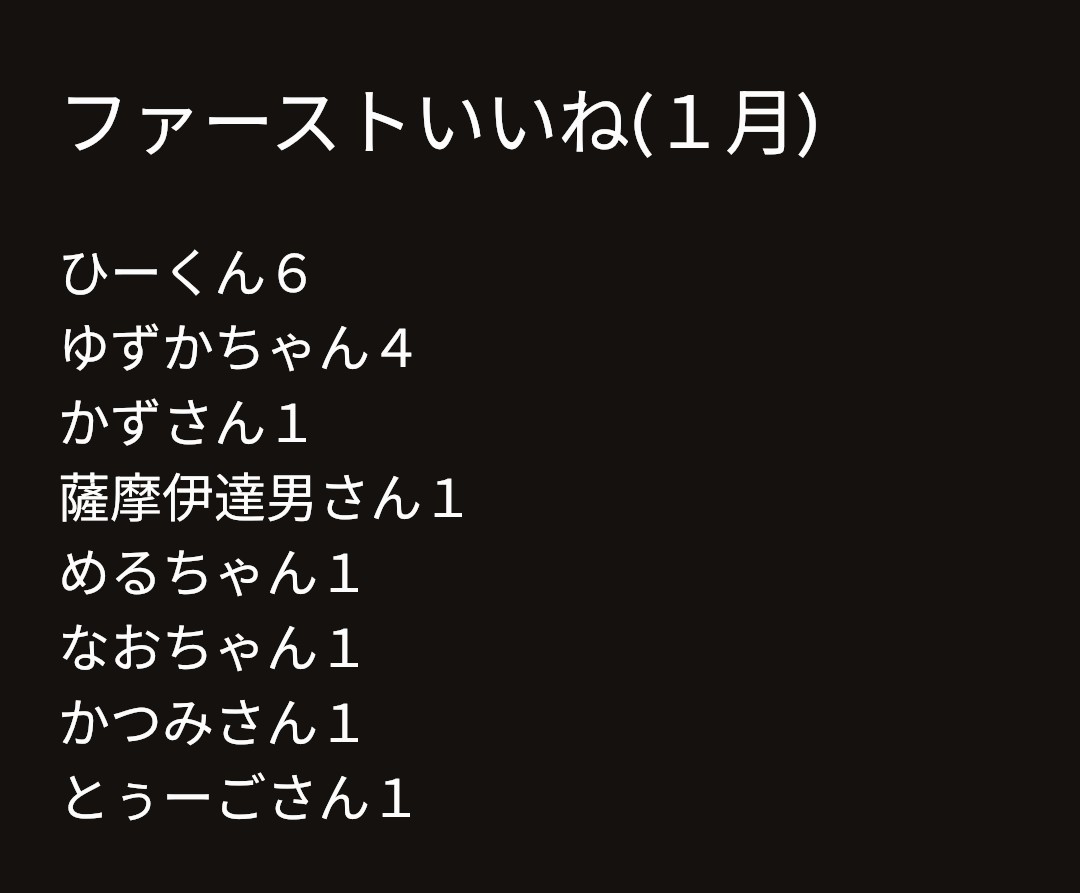 ファーストいいね1月の月間MVPは…… ひーくん(@hidex12) 初戴冠