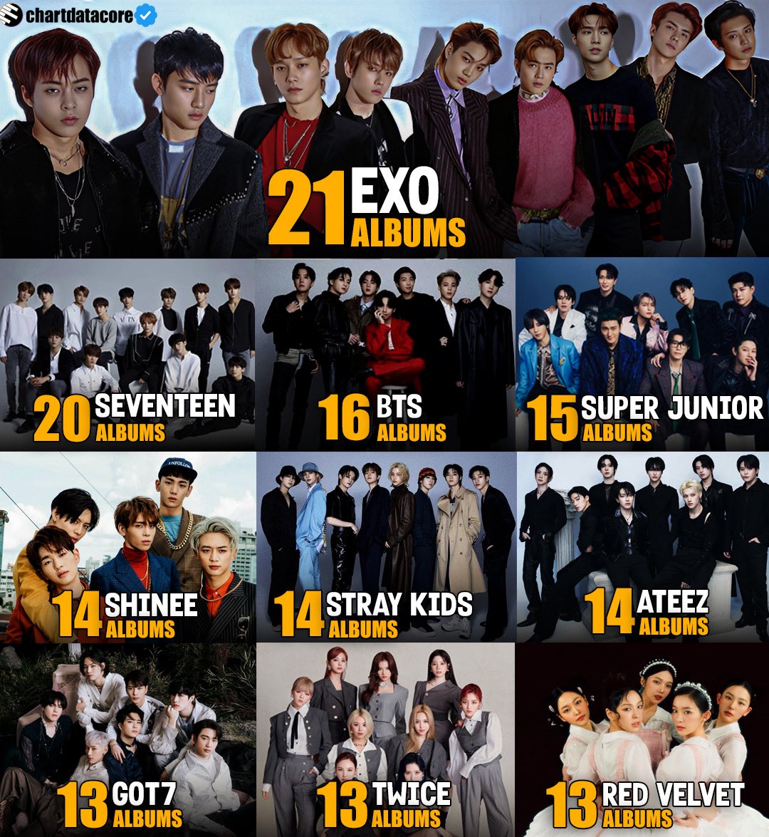 EXO re-enters at #1 on the artists with most number #1 albums on Circle Album Chart (incl. versions) 👑👏🏻 ctto. <a href="/weareoneEXO/">EXO</a>