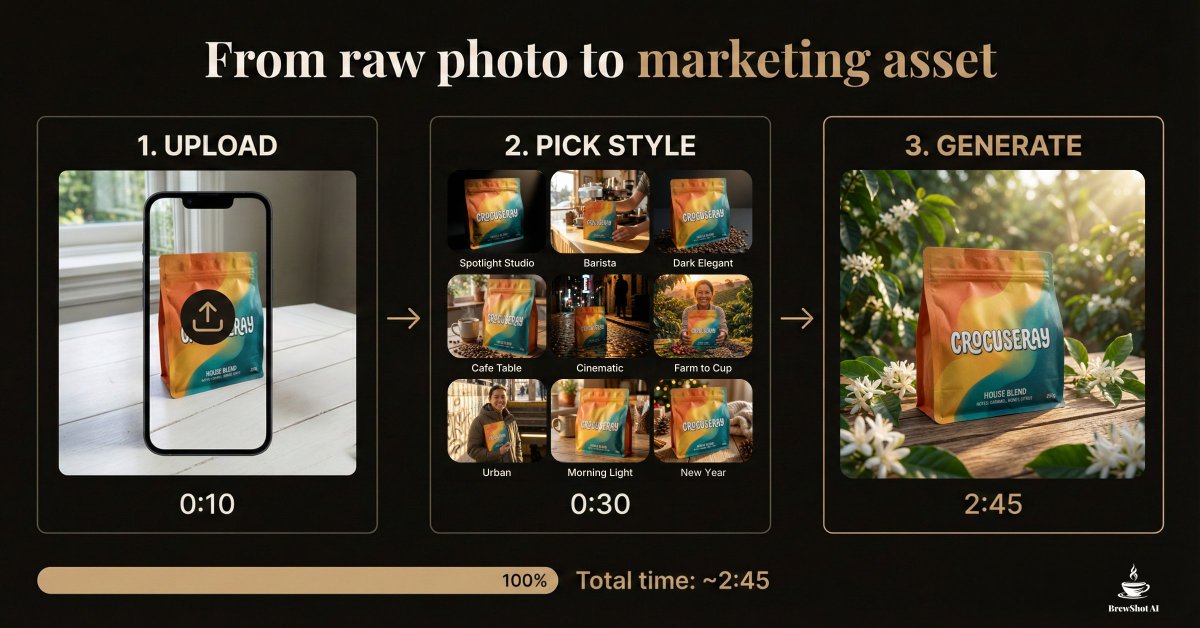 BrewShot AI tweet media