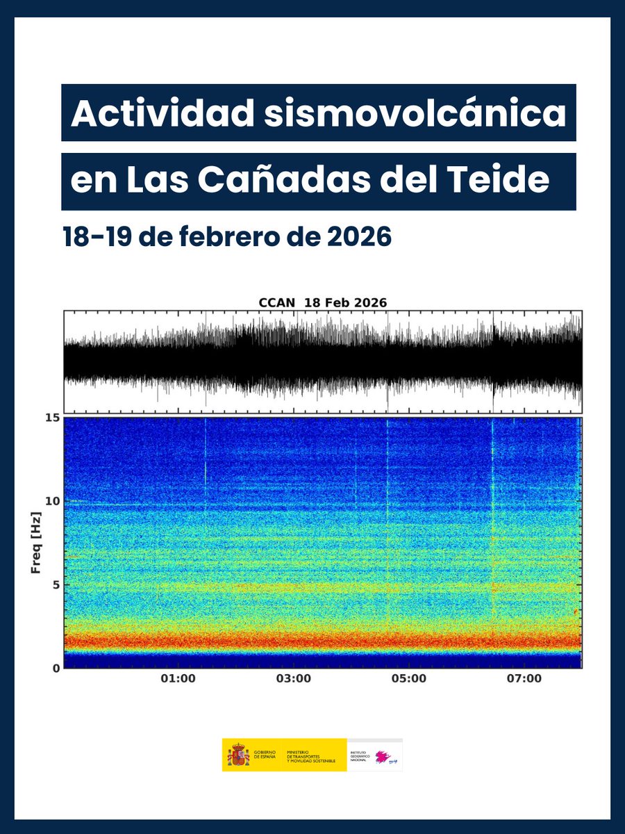 Instituto Geográfico Nacional-O.A.CNIG tweet media