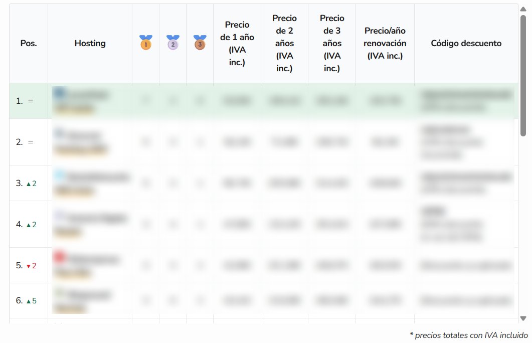 Rubén Alonso 🤓 tweet media