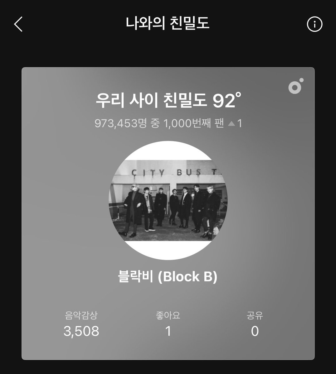 헐 저 1000번째팬이래요
친밀도왤케내려갓지