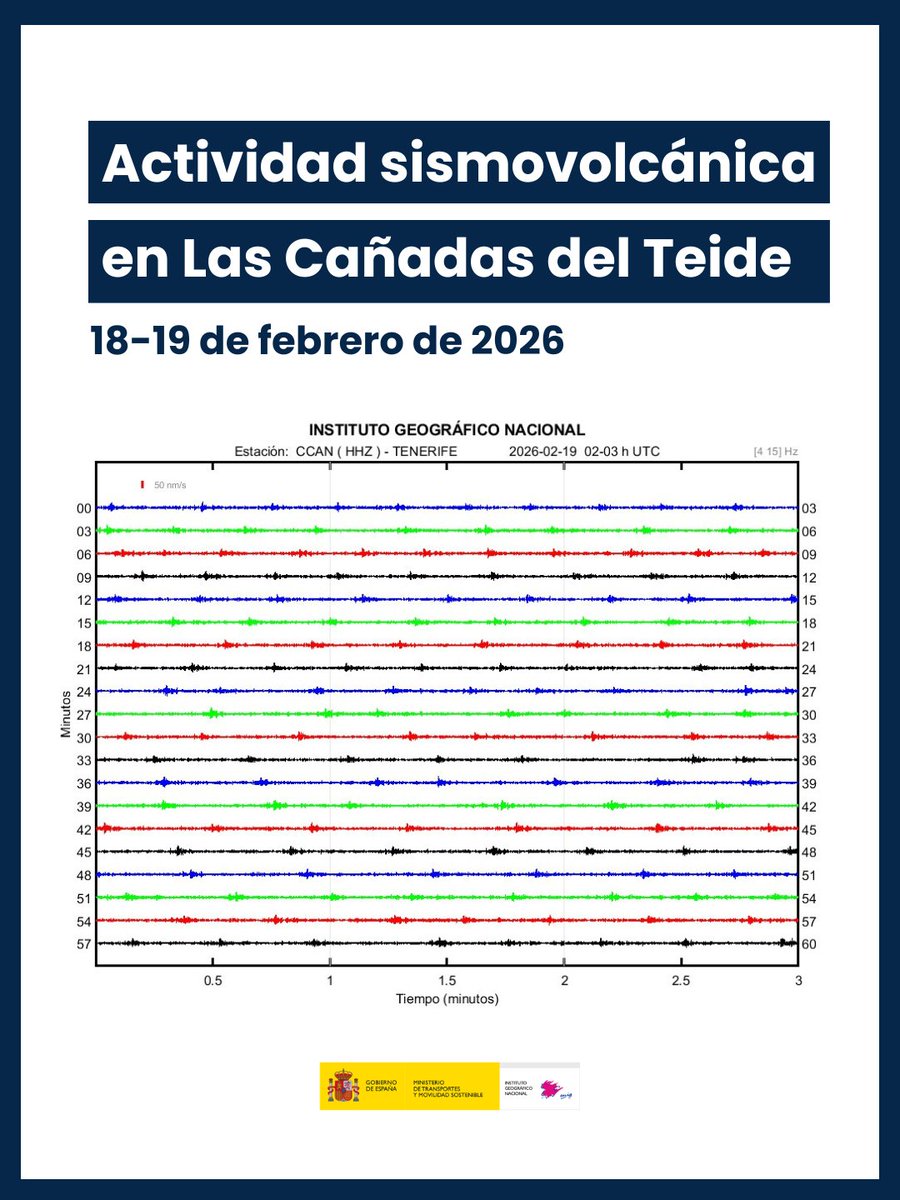 Instituto Geográfico Nacional-O.A.CNIG tweet media