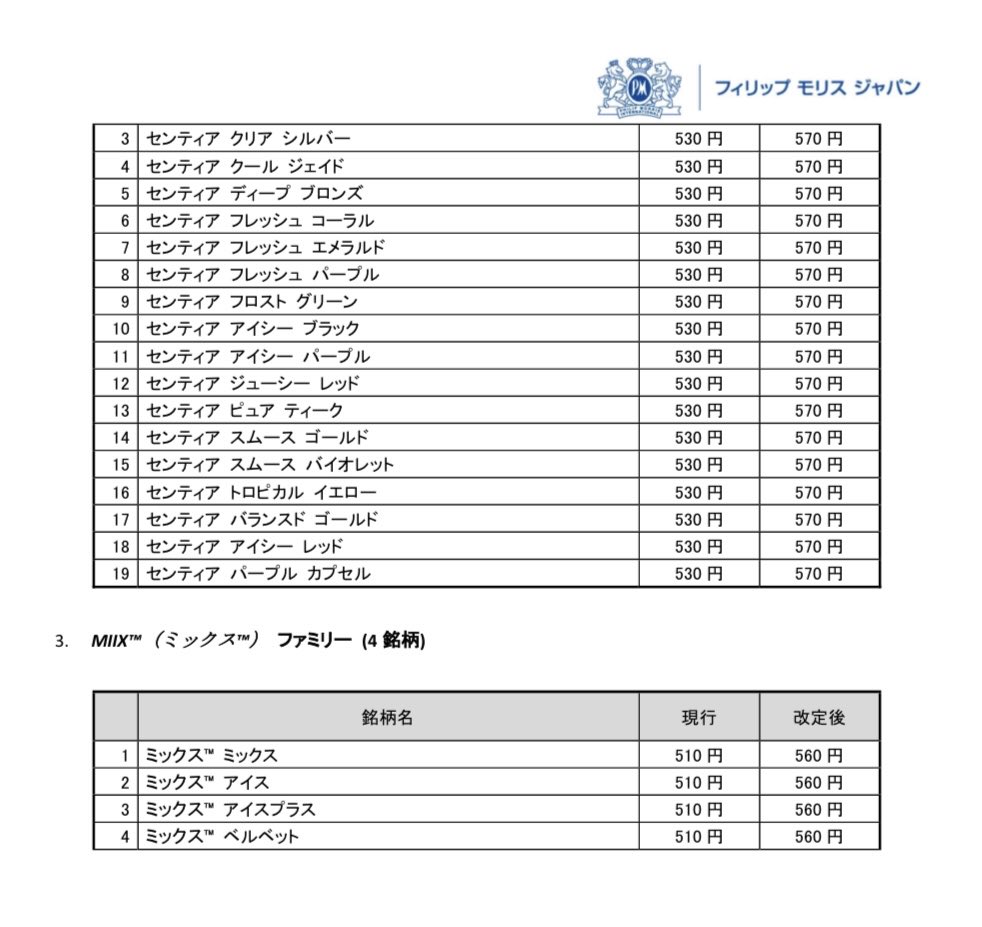 izumiya_tobacco's tweet image. ☆速報　値上げ情報☆

フィリップモリスジャパン合同会社が財務省対して申請しておりました加熱式たばこ並びに紙巻たばこ製品66銘柄の値上げが認可されました。

4月1日より新価格での販売となります。

紙巻たばこ
・マールボロ　16銘柄
¥600→¥620

加熱式たばこ
・テリア　27銘柄
¥580→¥620