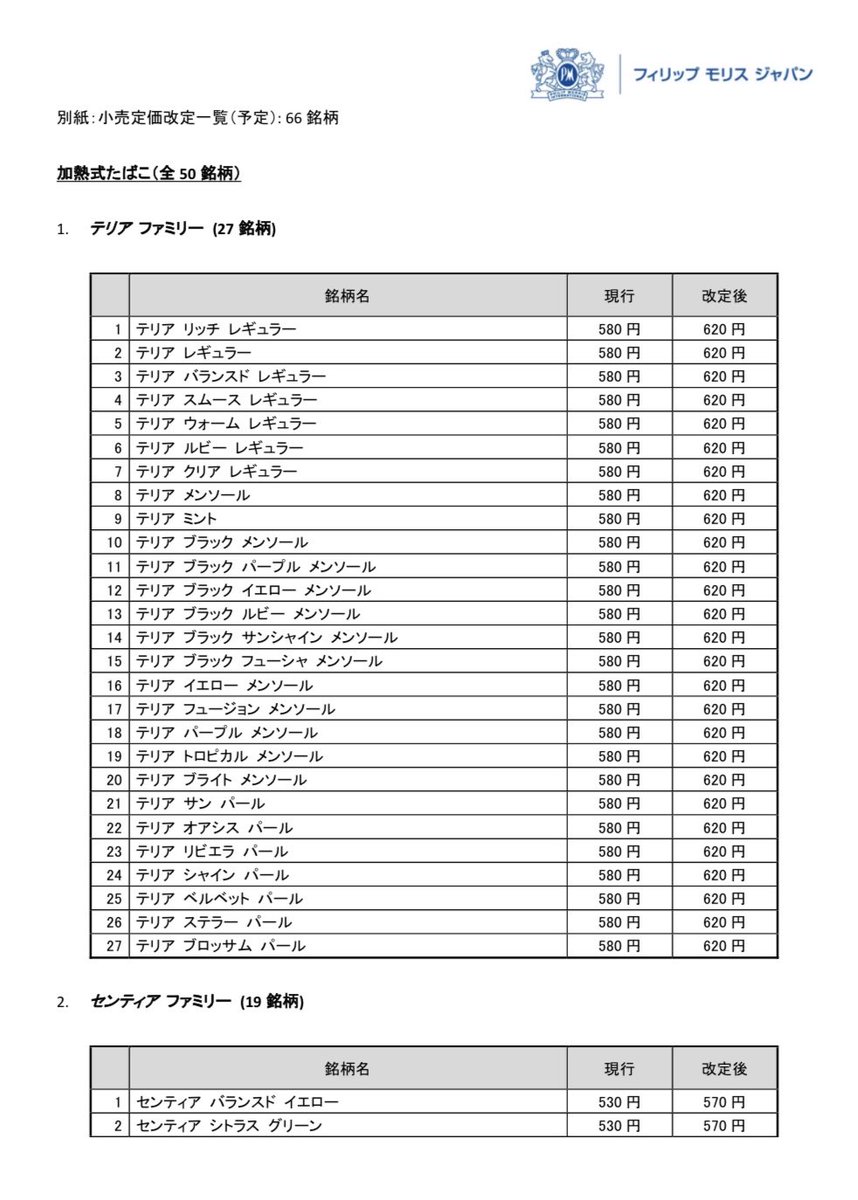 izumiya_tobacco's tweet image. ☆速報　値上げ情報☆

フィリップモリスジャパン合同会社が財務省対して申請しておりました加熱式たばこ並びに紙巻たばこ製品66銘柄の値上げが認可されました。

4月1日より新価格での販売となります。

紙巻たばこ
・マールボロ　16銘柄
¥600→¥620

加熱式たばこ
・テリア　27銘柄
¥580→¥620