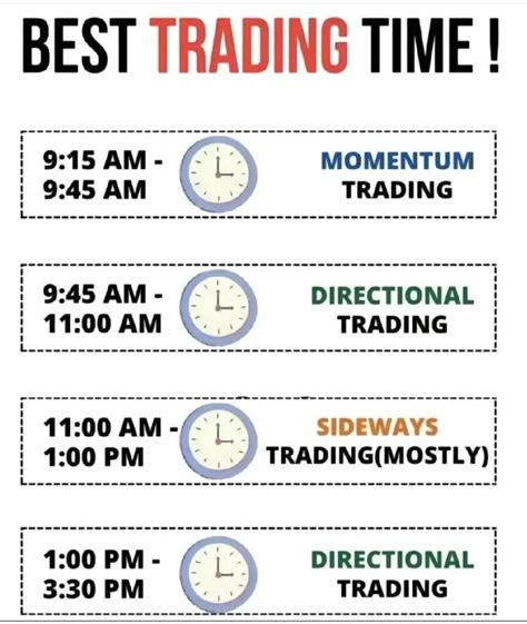 BEST TRADING TIME.