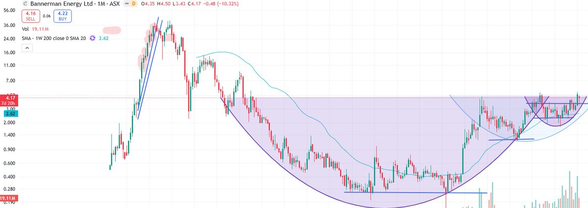 Let me check with the chart gurus (<a href="/badcharts1/">Patrick Karim</a> , <a href="/SilverChartist/">SilverChartist</a> ): csn this be considered a proper cup &amp; handle or not?