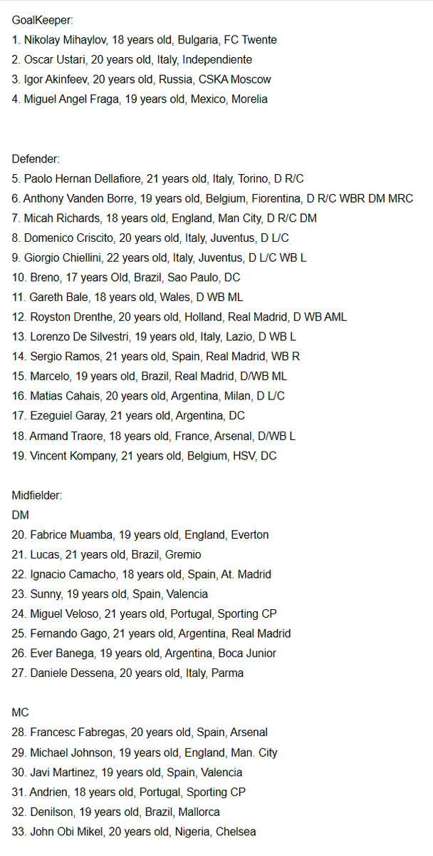 sambil ngabuburit
tebak ini FM tahun berapa? adakah wonderkid gagal yang kalian tahu/ingat?

Igor Akinfeev, kirain bakal jadi the next Lev Yashin, malah betah di Russia wkwk