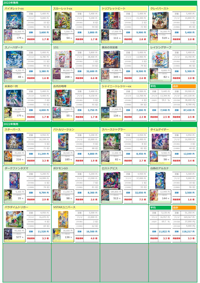 2/20日🎁ポケカBOX投資一覧 1/2🎁 】 2017〜2025年（Aレギュレーション