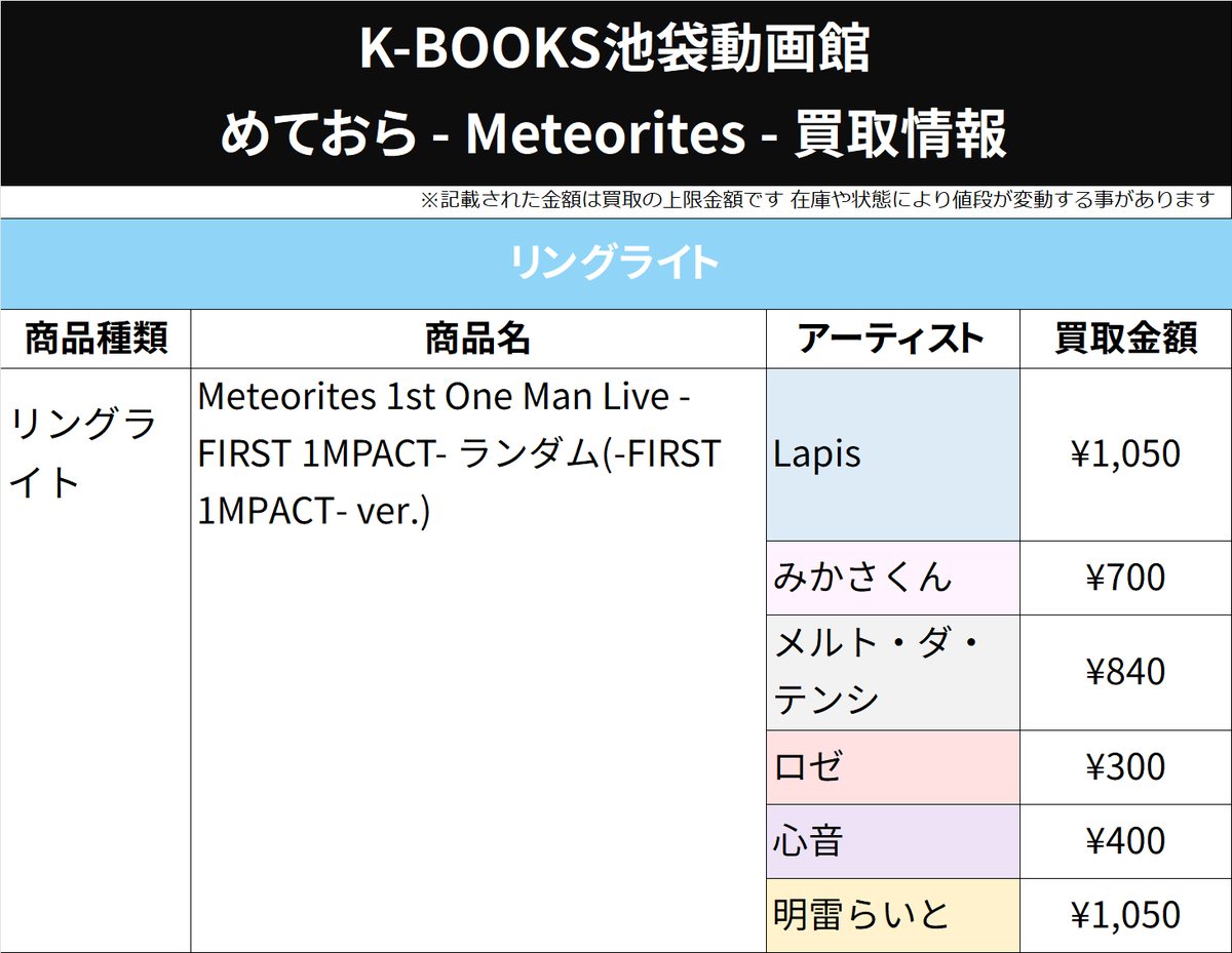 買取情報】 めておら - Meteorites - リングライト 期間限定 買取金額
