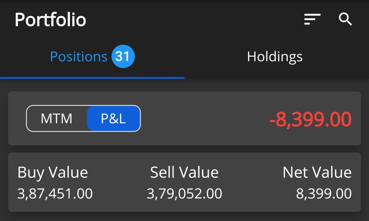 -0.35%  
These are the days when I used to get highest ROI from there in 2023 to lossing on such a days where to here sabash 🫡
DD -1.15%