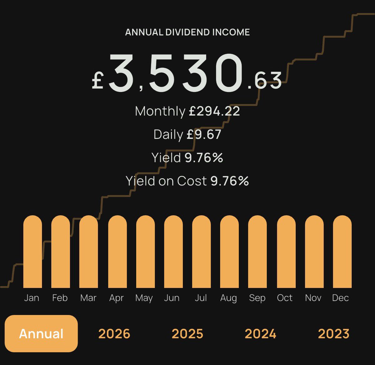 🇬🇧 Tom - Investor £120K tweet media