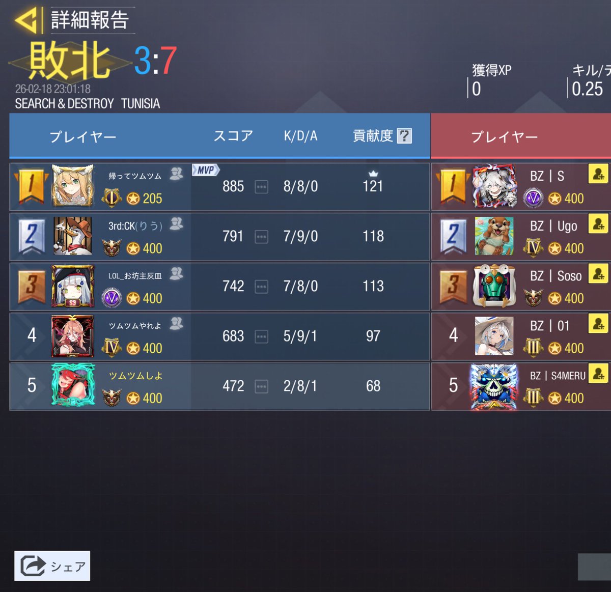 2/18 22時

vs @ BlaZe_to_ash 様

0-4

機会があればまたお願いします🙇‍♂️