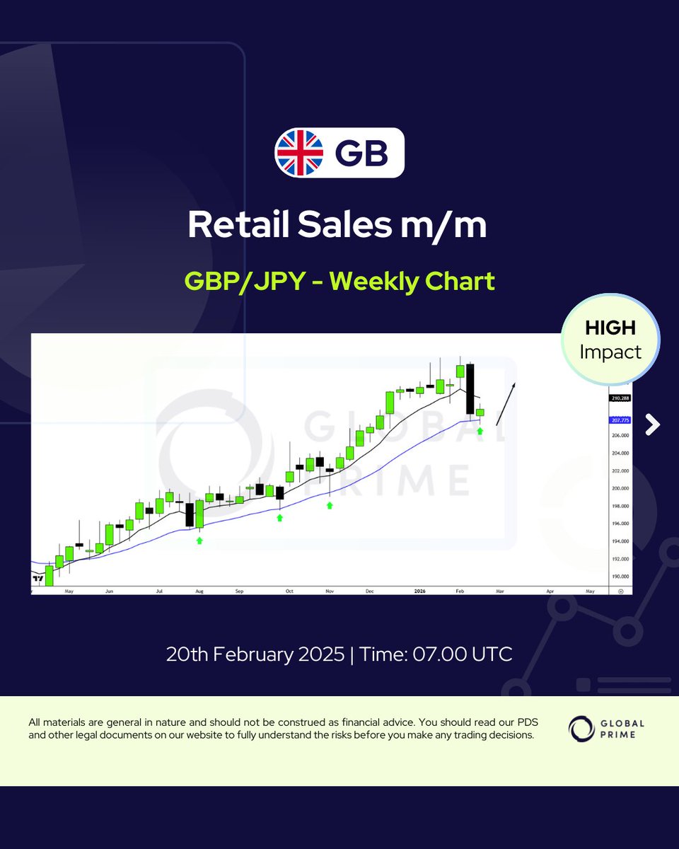 Global Prime tweet media