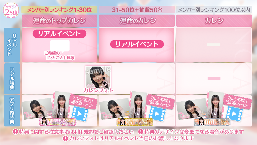 第10回カレシイベント 四度目のFirst♡Date」 リアルグッズ特典