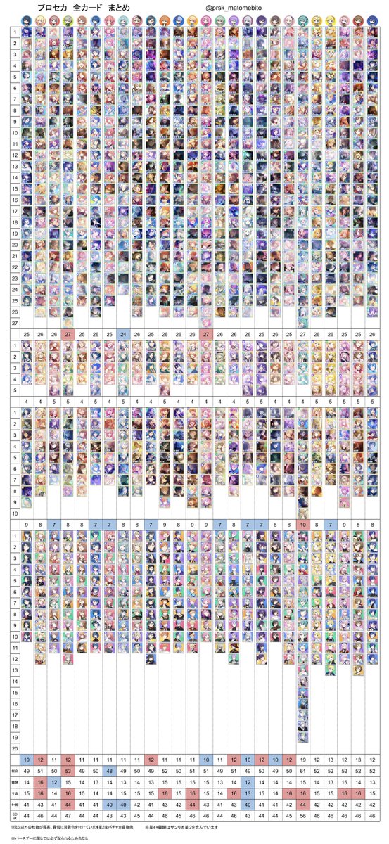 な プロセカ まとめ (@prsk_matomebito) / Posts / X